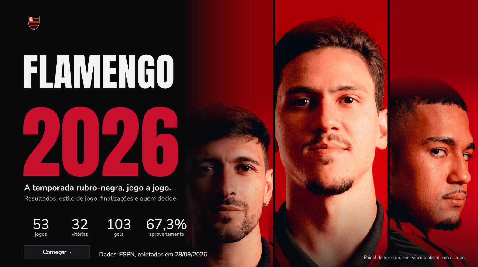 Capa do painel Flamengo 2026: 53 jogos, 32 vitórias, 103 gols e 67,3% de aproveitamento, ao lado de fotos de três jogadores